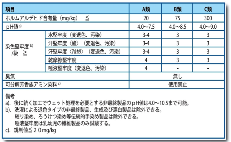 中国内販サポート業務