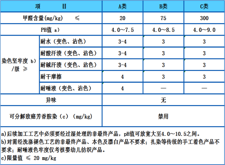 中国内销支援